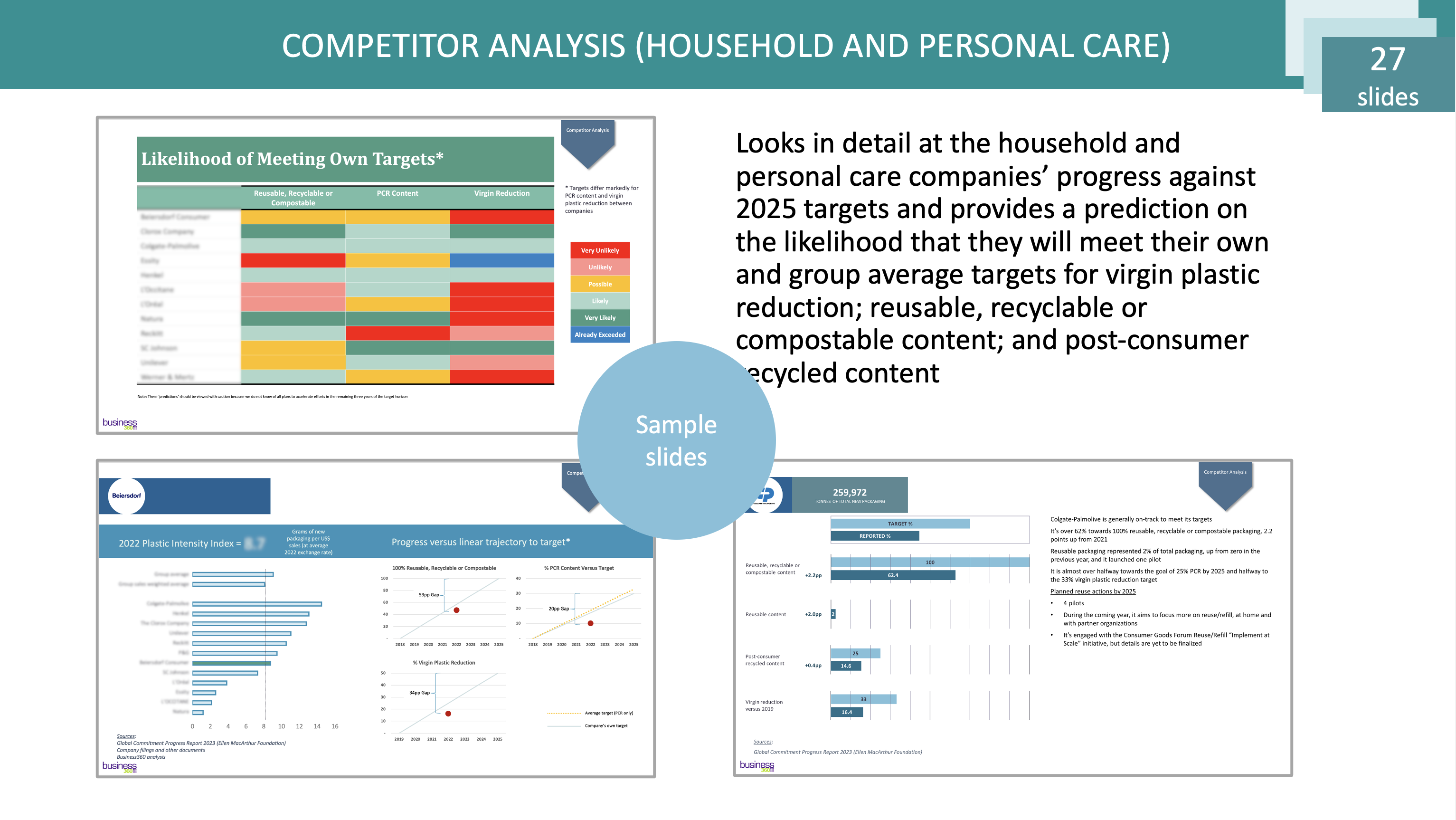 COMPETITOR ANALYSIS (HOUSEHOLD AND PERSONAL CARE)